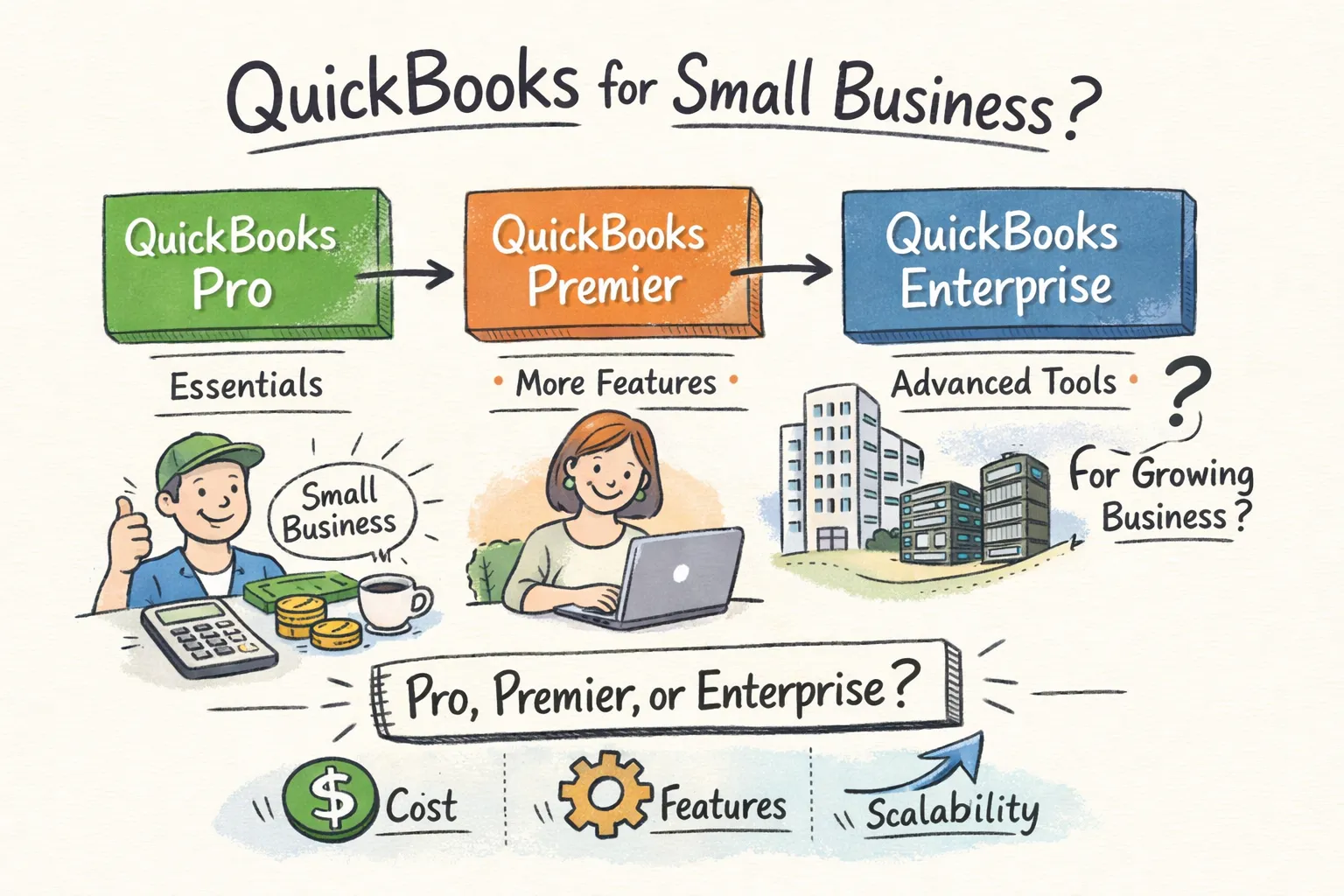 best-quickbooks-for-small-business-pro-premier-or-enterprise