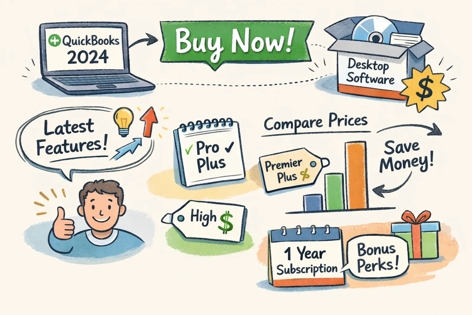 buy-quickbooks-desktop-2024-best-options-and-pricing